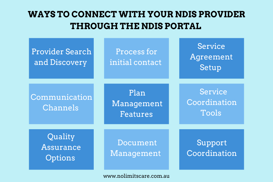 Accessing NDIS provider services through the NDIS portal