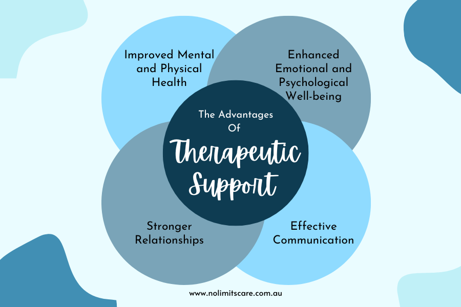 The advantage of therapeutic supports ndis