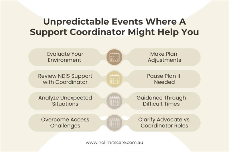 NDIS support coordinator roles and responsibilities