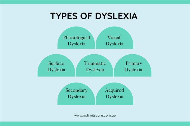 Types of Dyslexia – Phonological, Visual, Surface, and Traumatic